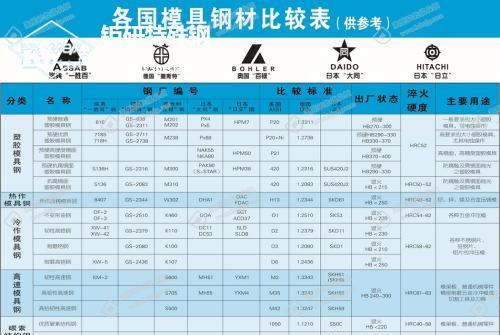 s136模具钢杨氏模量-5月16日北京市S136模具钢指导报价