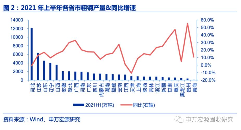 S136模具钢在佛山哪里有卖-全球1月粗钢产量同比增加2.1%